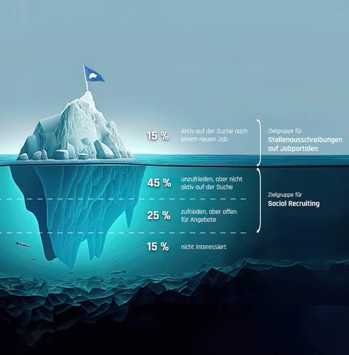 Karriere_Mittelhessen_Eisberggrafik