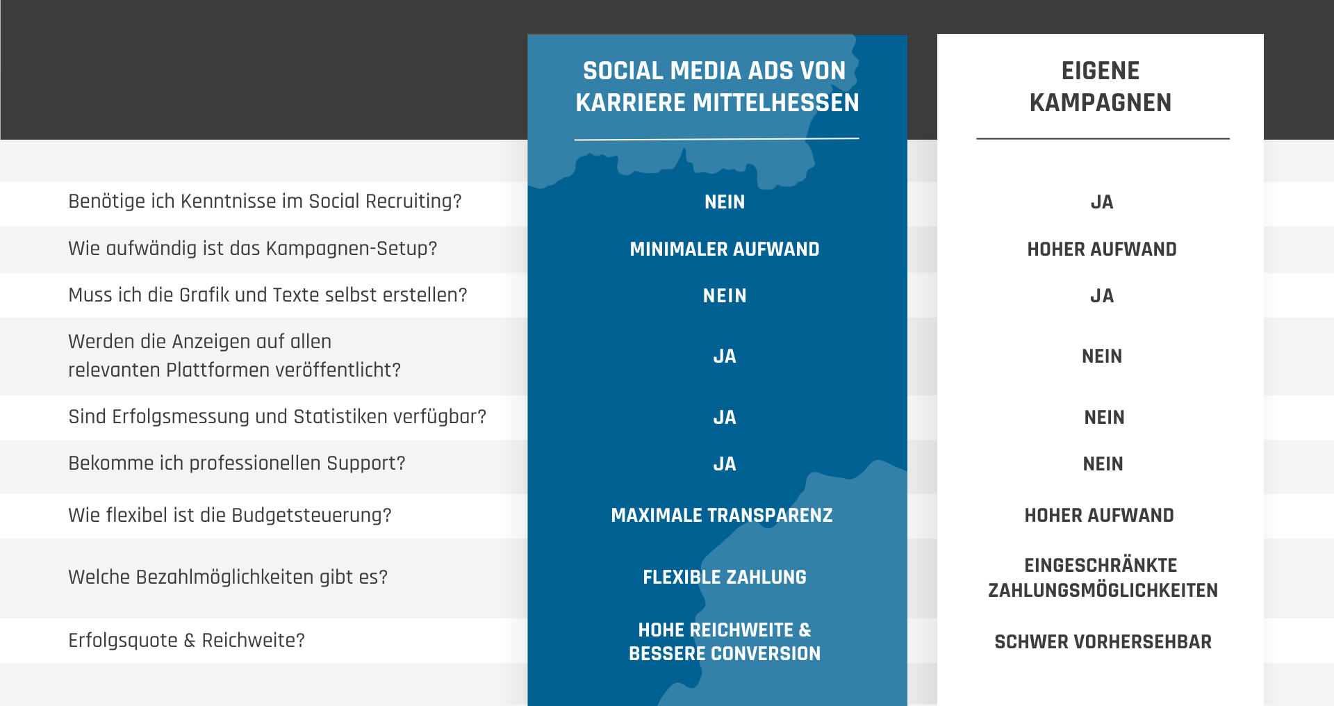 Karriere_Mittelhessen_Social_Recruiting_MD
